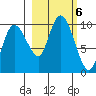 Macleod Harbor tide chart for Sunday, October 6, 2024