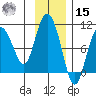 Macleod Harbor tide chart for Friday, November 15, 2024