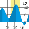 Macleod Harbor tide chart for Sunday, November 17, 2024