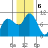 Macleod Harbor tide chart for Wednesday, November 6, 2024