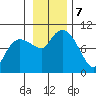 Macleod Harbor tide chart for Thursday, November 7, 2024