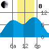 Macleod Harbor tide chart for Friday, November 8, 2024