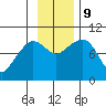 Macleod Harbor tide chart for Saturday, November 9, 2024