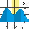 Macleod Harbor tide chart for Saturday, December 21, 2024