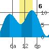 Macleod Harbor tide chart for Friday, December 6, 2024
