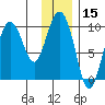 Macleod Harbor tide chart for Wednesday, January 15, 2025