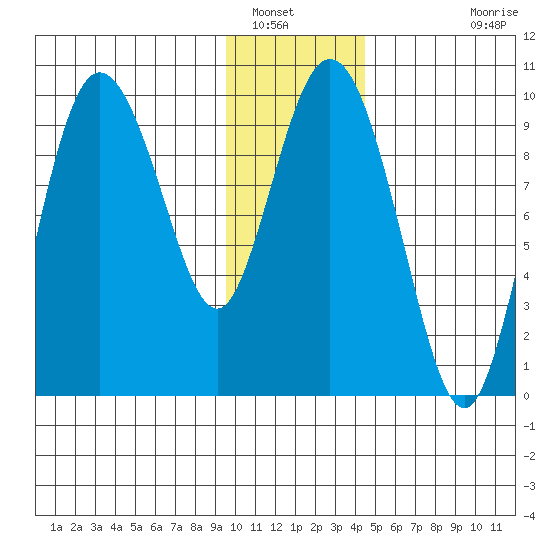 Macleod Harbor tide chart for Friday, January 17, 2025