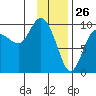 Macleod Harbor tide chart for Sunday, January 26, 2025
