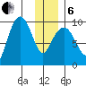 Macleod Harbor tide chart for Monday, January 6, 2025