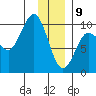 Macleod Harbor tide chart for Thursday, January 9, 2025