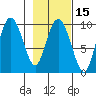 Macleod Harbor tide chart for Saturday, February 15, 2025