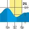 Macleod Harbor tide chart for Friday, February 21, 2025