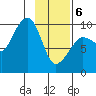 Macleod Harbor tide chart for Thursday, February 6, 2025