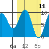 Macleod Harbor tide chart for Tuesday, March 11, 2025