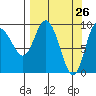 Macleod Harbor tide chart for Wednesday, March 26, 2025