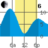 Macleod Harbor tide chart for Thursday, March 6, 2025