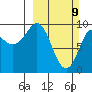 Macleod Harbor tide chart for Sunday, March 9, 2025