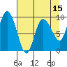 Macleod Harbor tide chart for Tuesday, April 15, 2025