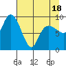 Macleod Harbor tide chart for Friday, April 18, 2025
