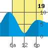 Macleod Harbor tide chart for Saturday, April 19, 2025