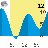 Macleod Harbor tide chart for Monday, May 12, 2025