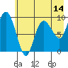 Macleod Harbor tide chart for Wednesday, May 14, 2025