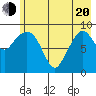 Macleod Harbor tide chart for Tuesday, May 20, 2025