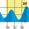 Macleod Harbor tide chart for Thursday, May 22, 2025