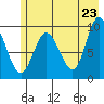 Macleod Harbor tide chart for Friday, May 23, 2025