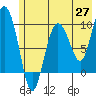Macleod Harbor tide chart for Tuesday, May 27, 2025