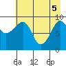 Macleod Harbor tide chart for Monday, May 5, 2025
