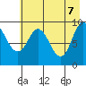 Macleod Harbor tide chart for Wednesday, May 7, 2025