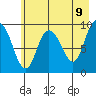 Macleod Harbor tide chart for Friday, May 9, 2025