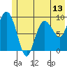 Macleod Harbor tide chart for Friday, June 13, 2025