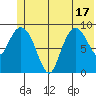 Macleod Harbor tide chart for Tuesday, June 17, 2025