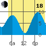 Macleod Harbor tide chart for Wednesday, June 18, 2025