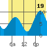 Macleod Harbor tide chart for Thursday, June 19, 2025