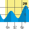 Macleod Harbor tide chart for Friday, June 20, 2025