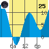 Macleod Harbor tide chart for Wednesday, June 25, 2025