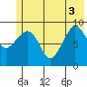 Macleod Harbor tide chart for Tuesday, June 3, 2025