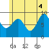 Macleod Harbor tide chart for Wednesday, June 4, 2025