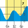 Macleod Harbor tide chart for Saturday, June 7, 2025
