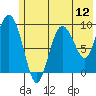 Macleod Harbor tide chart for Saturday, July 12, 2025