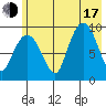 Macleod Harbor tide chart for Thursday, July 17, 2025