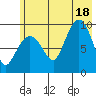Macleod Harbor tide chart for Friday, July 18, 2025