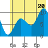 Macleod Harbor tide chart for Sunday, July 20, 2025