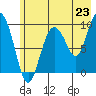 Macleod Harbor tide chart for Wednesday, July 23, 2025