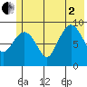 Macleod Harbor tide chart for Wednesday, July 2, 2025