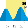 Macleod Harbor tide chart for Wednesday, July 30, 2025