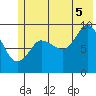 Macleod Harbor tide chart for Saturday, July 5, 2025